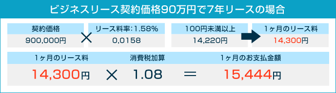 ビジネスリース契約価格90万円で7年リースの場合